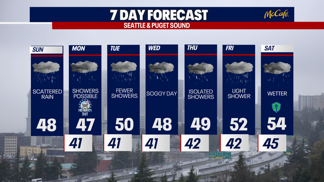 Rainy, gray weather returns to Seattle with mountain snow ahead