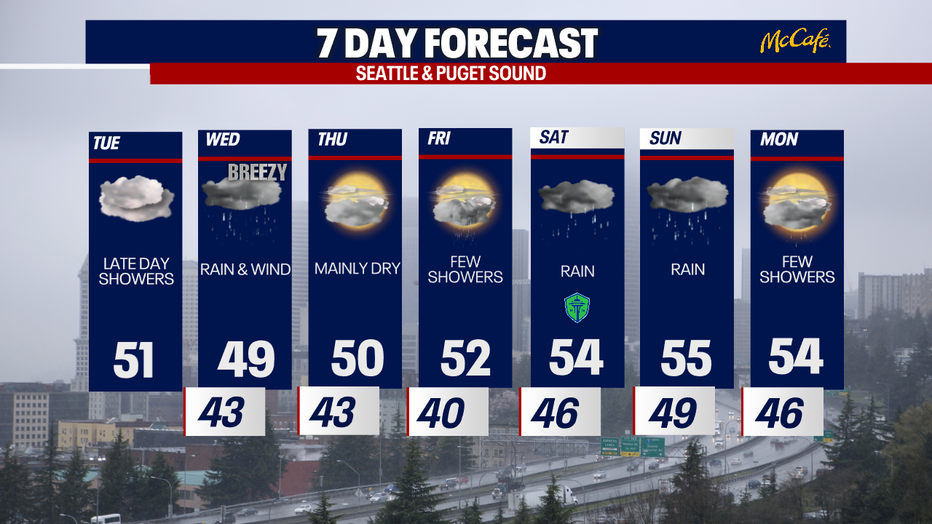 The 7 day forecast for the greater Seattle area.