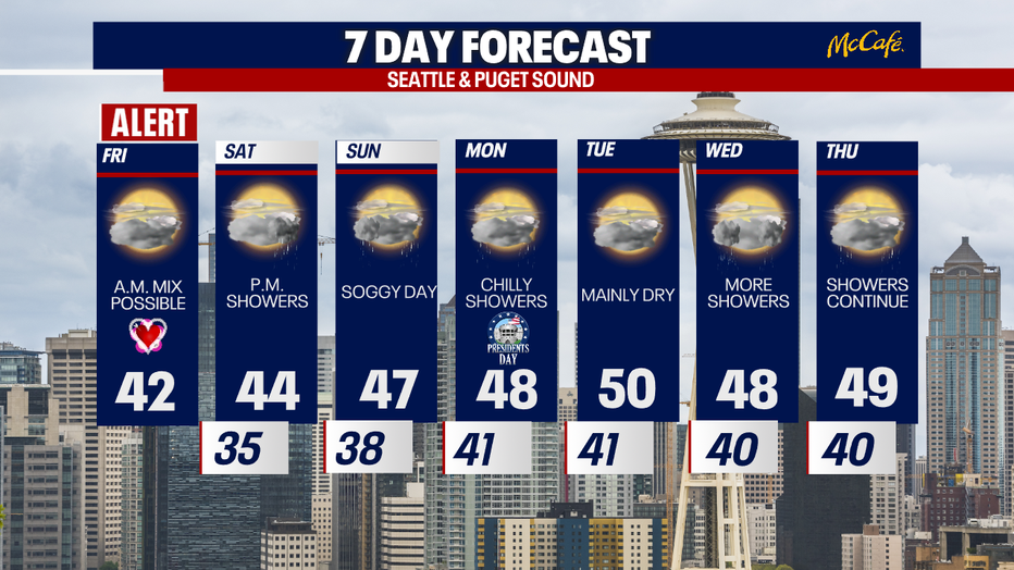 The 7 day forecast for the greater Seattle area.