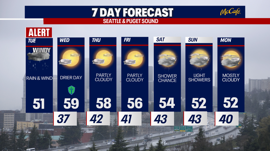 The 7 day forecast for the greater Seattle area.