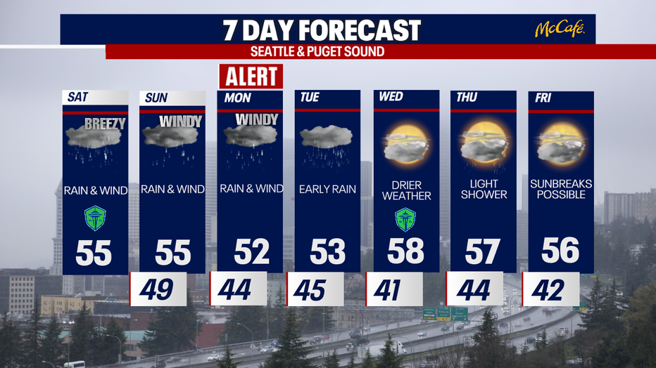 Wet, dark and gusty weather will continue in Seattle in the days to come.