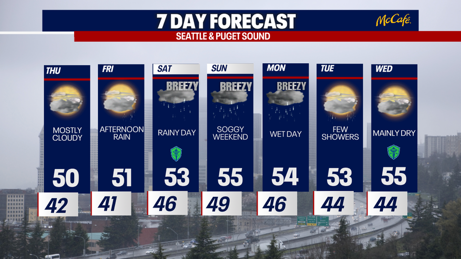 The 7 day forecast for the greater Puget Sound area.