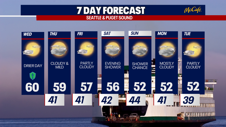 The 7 day forecast for the greater Seattle area.
