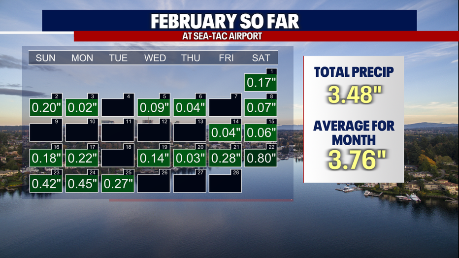 A look at how rainfall totals finished in February.