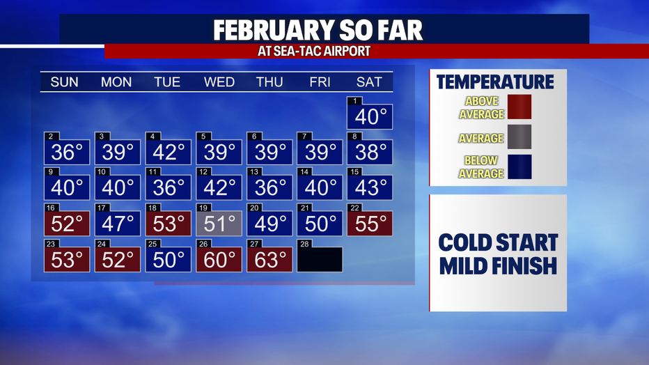 A look at how temperatures finished in February.