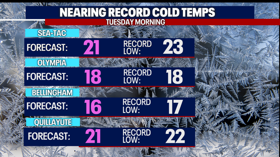 Record lows around the region tonight.