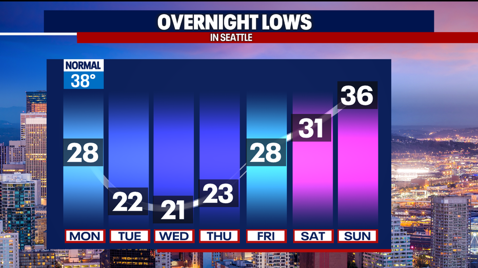 The most cold air of the season aimed at our path earlier this week.