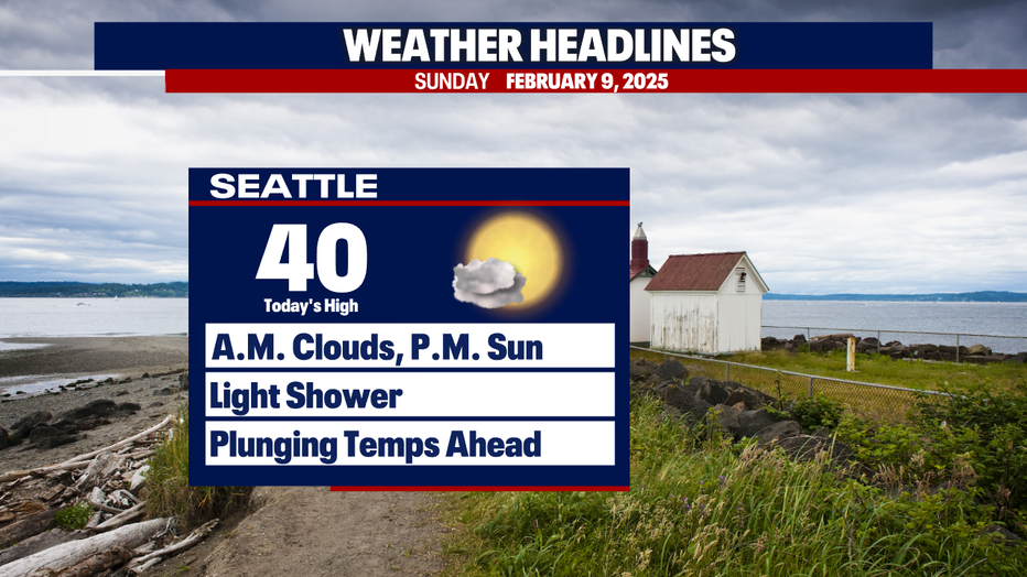 Glimpses of sunshine are possible late Sunday afternoon in the Seattle area.