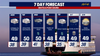 Seattle preparing for cool, gray and damp weather