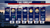 Chilly, rainy weather in Seattle for the first weekend of spring