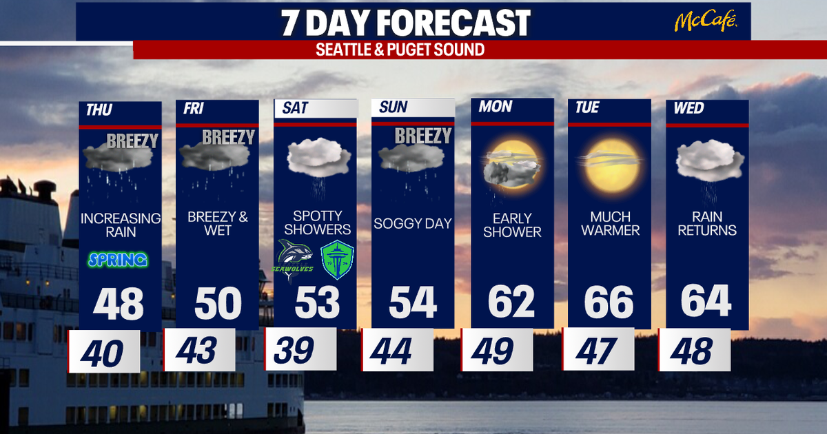 Rainy first day of spring for Seattle | FOX 13 Seattle