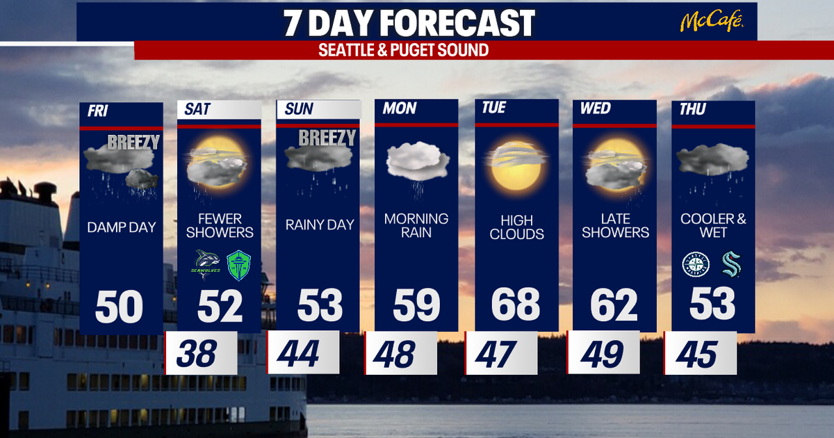 Cool, soggy weather in Seattle for first weekend of spring | FOX 13 Seattle