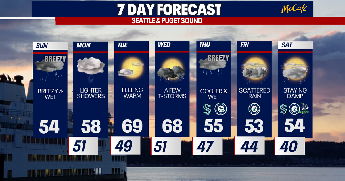 Soaking rain, blustery weather returning to Seattle | FOX 13 Seattle