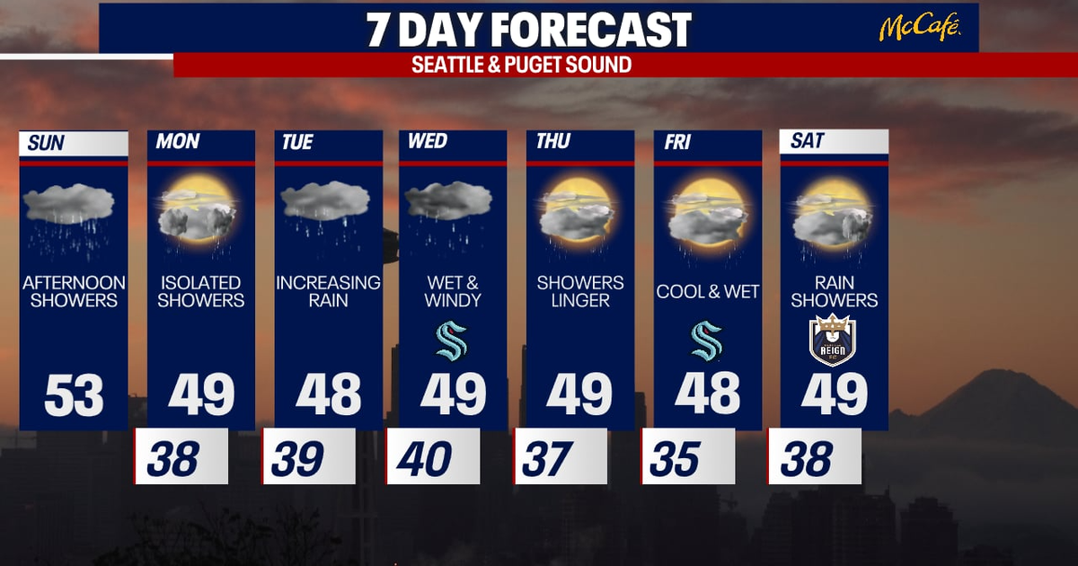 Seattle weather: Cool down heading into work week | FOX 13 Seattle