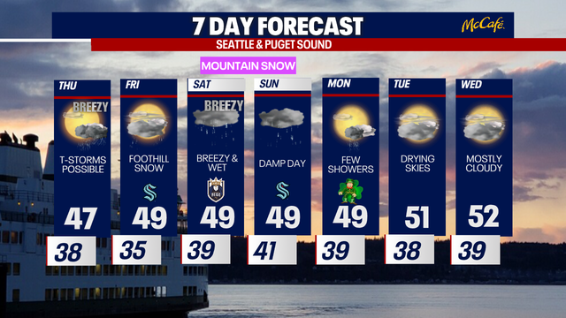 Seattle weather: Mountain snow and lowland thunderstorms