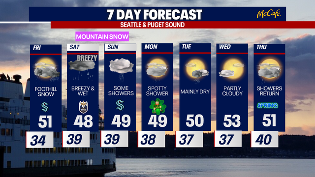 Seattle weather: Calmer Friday, but stormy weekend ahead