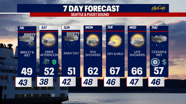 Seattle weather: Rainy, breezy and lots of mountain snow Friday