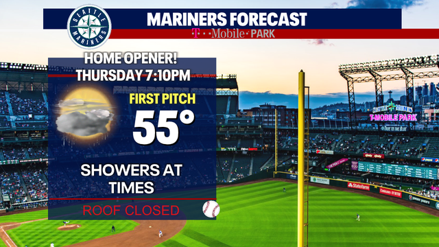 Seattle weather: Cooler, calmer Mariners Opening Day forecast