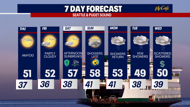 Seattle weather: Nice sunny Thursday ahead