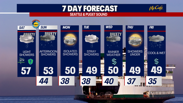 Cloudy, damp and cool weather through mid-March in Seattle