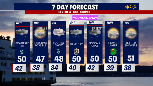 Sloppy, rainy and occasionally cool weather in Seattle