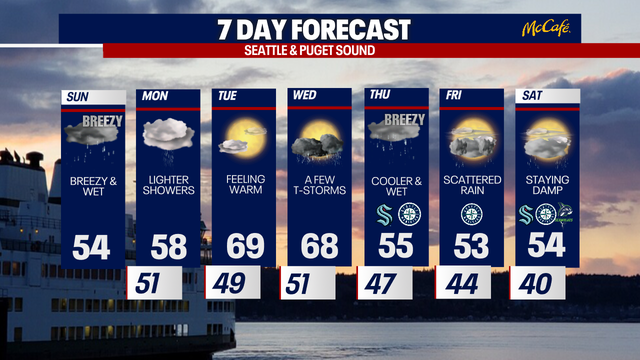 Drenching rain and gusty weather return to Seattle