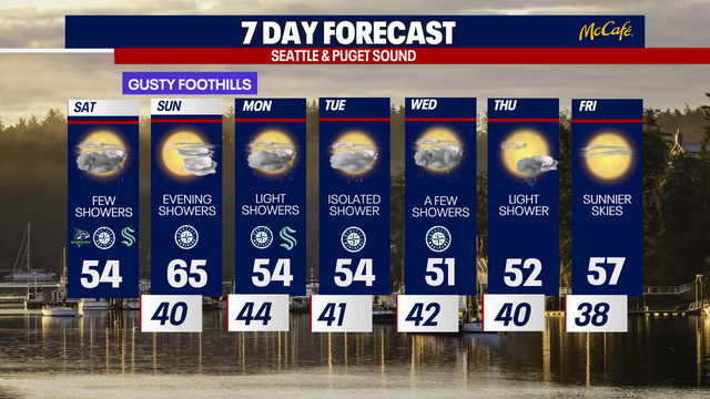 Seattle weather: Warmer, drier conditions return Sunday