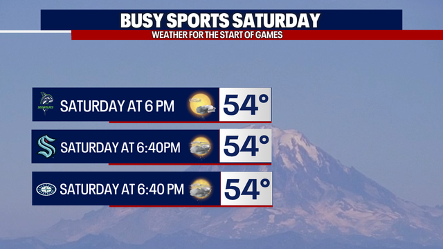 Seattle weather: Spring showers and cool on Saturday