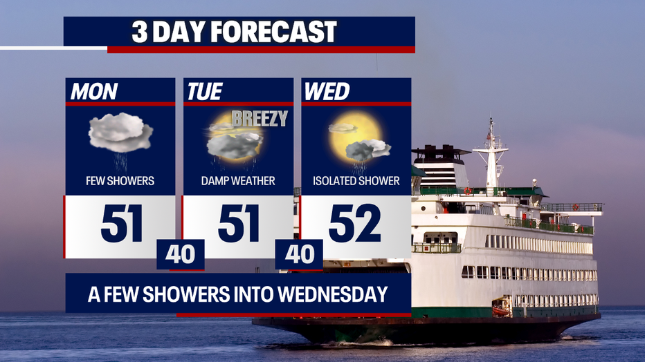 Gray skies and damp weather can be expected in the Seattle area into Wednesday.