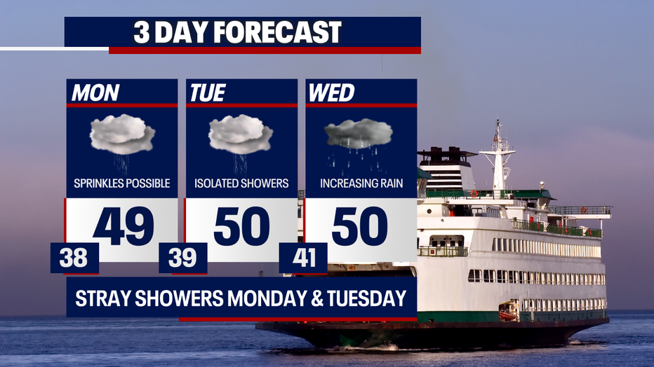 Cool and cloudy weather will be ongoing in Seattle this week.