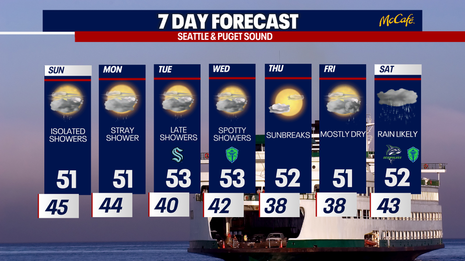 The extended forecast for the Seattle area.