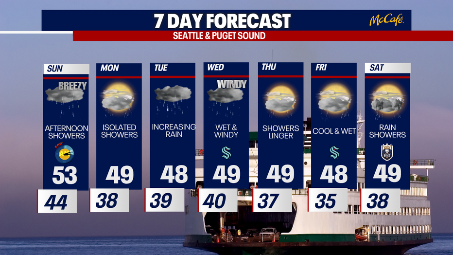 The extended forecast for the Seattle metro area.