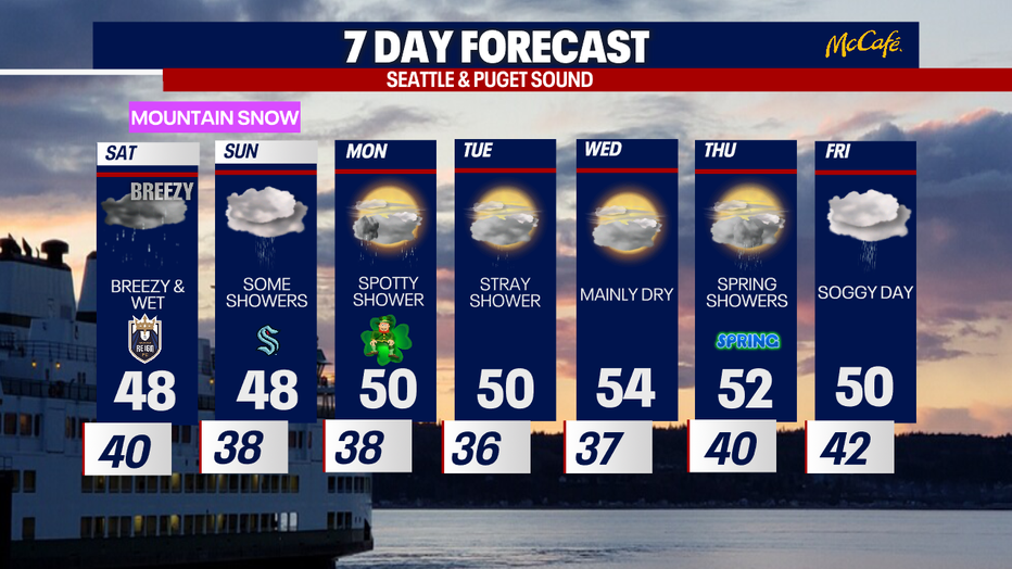 The extended forecast for the greater Seattle area. 