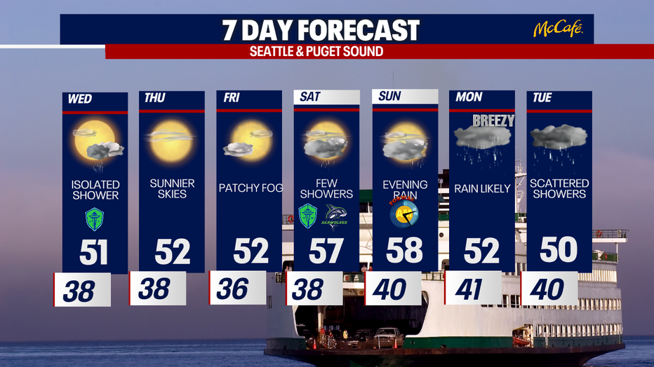 The extended forecast for the Seattle area.