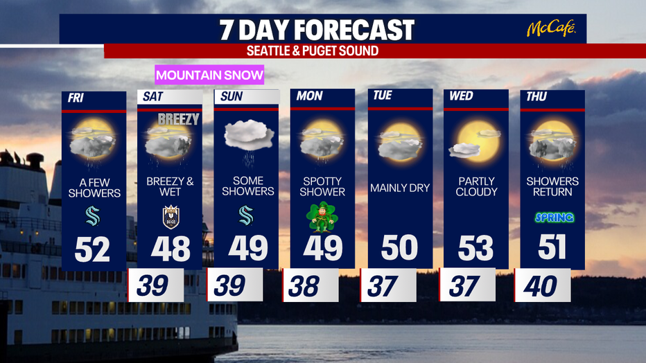 The 7 day forecast for the greater Seattle area.