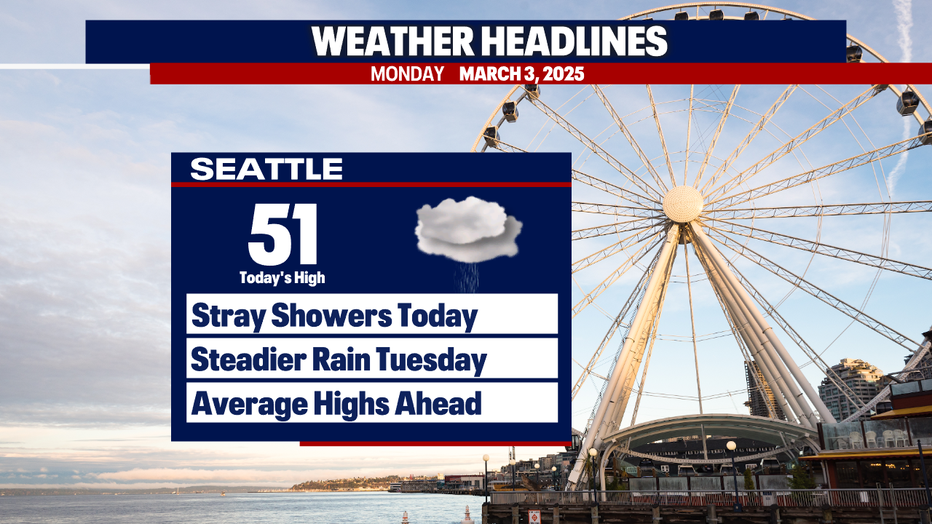 Steadier rain with mostly cloudy weather is on the way for Seattle on Tuesday.