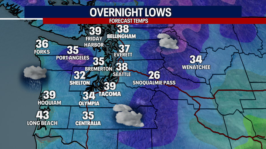 Temperatures cool to the 30s early Monday in Seattle.