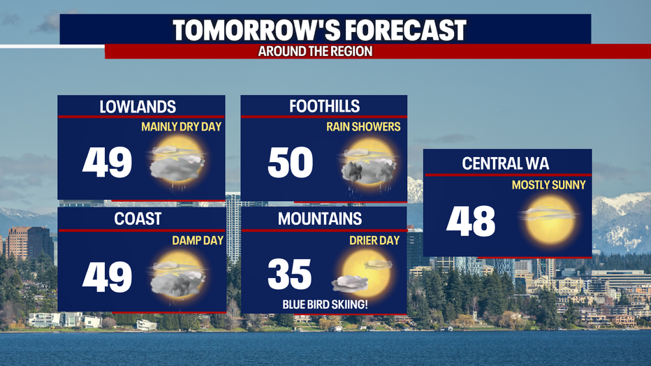 A drier day for most around western Washington on Tuesday. 