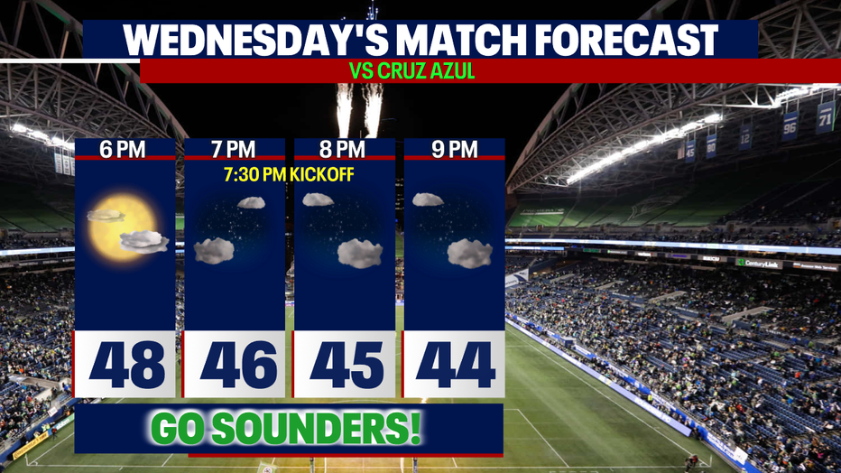 A mainly dry night forecast for Wednesday's match.