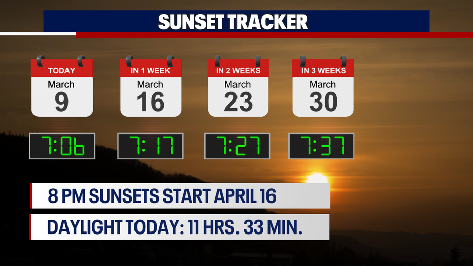 Sunsets will start in Seattle after seven o'clock beginning Sunday night.