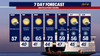 Sunshine, 70 degree weather returning to Seattle