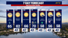 Seattle weather: Warm week with showers for Easter weekend