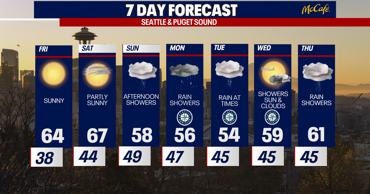 More sunshine expected in Seattle Friday | FOX 13 Seattle