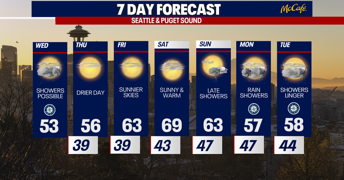 Warmer, drier and sunnier weekend ahead in Seattle | FOX 13 Seattle
