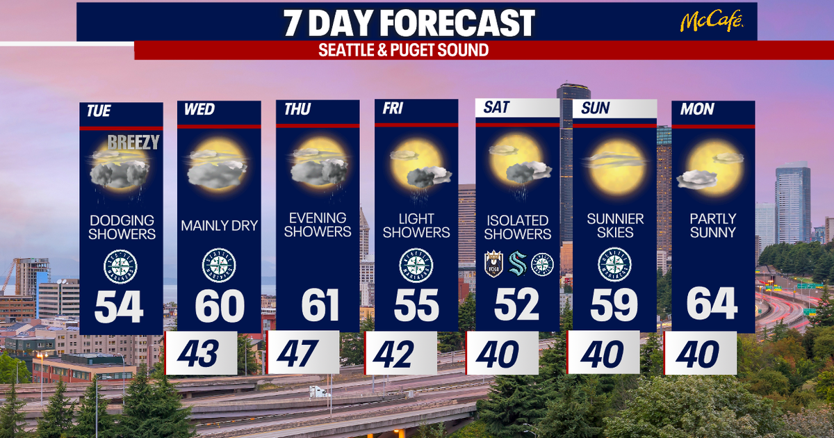 Gusty, rainy week ahead in Seattle | FOX 13 Seattle