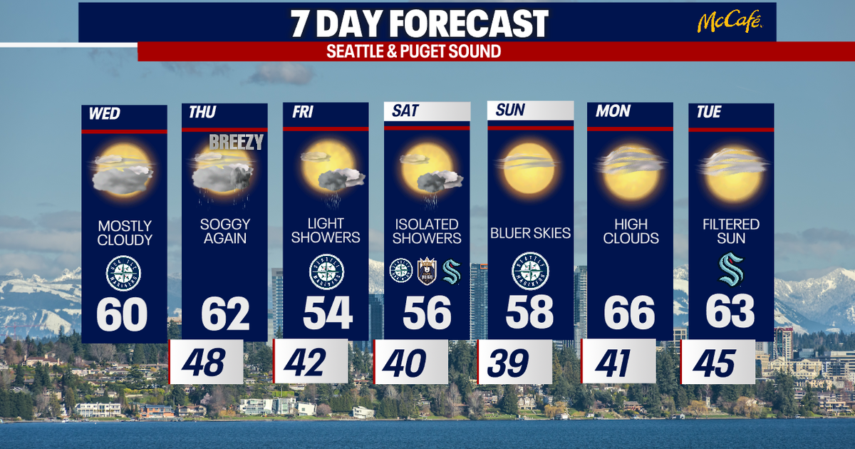 When will warm weather return to Seattle? | FOX 13 Seattle