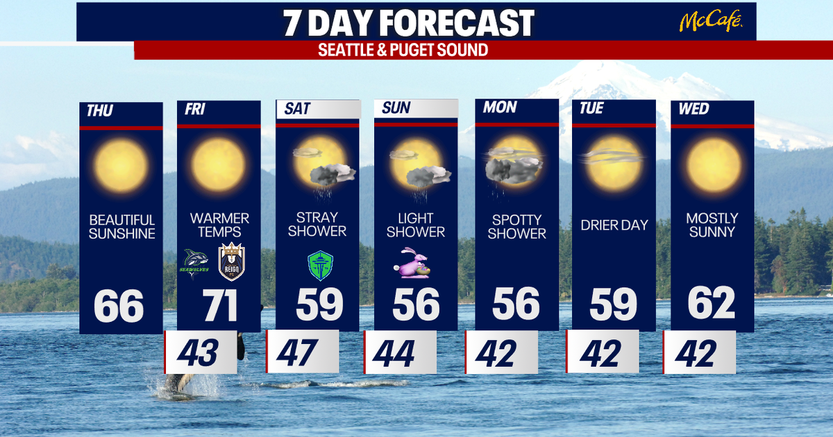 Seattle to get slightly damp Easter | FOX 13 Seattle