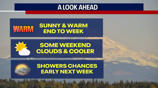 Seattle weather: 70s and sunshine returns Thursday