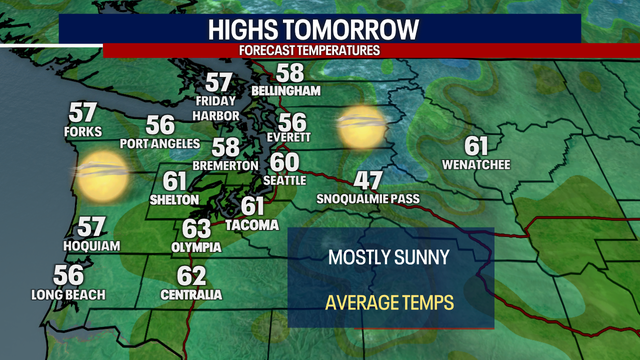 Seattle weather: Sunshine and 60s return to the Pacific Northwest