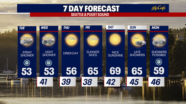 Seattle to see gorgeous spring weather for first weekend of April